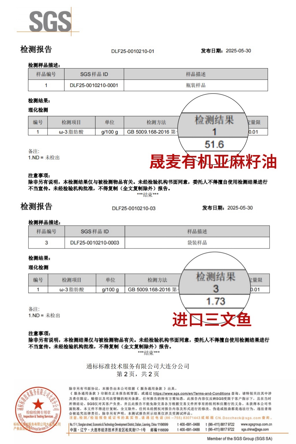 三文鱼对比